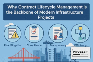 Contract Lifecycle Management